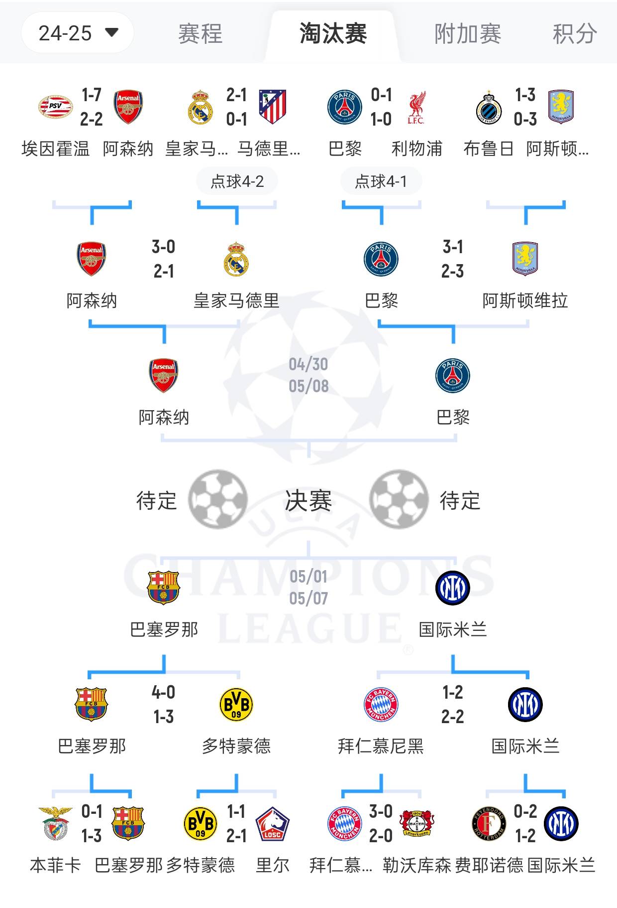关于欧冠赛前走向成谜，莱比锡远射贴柱，目标明确，赛程密集仍需轮换的信息