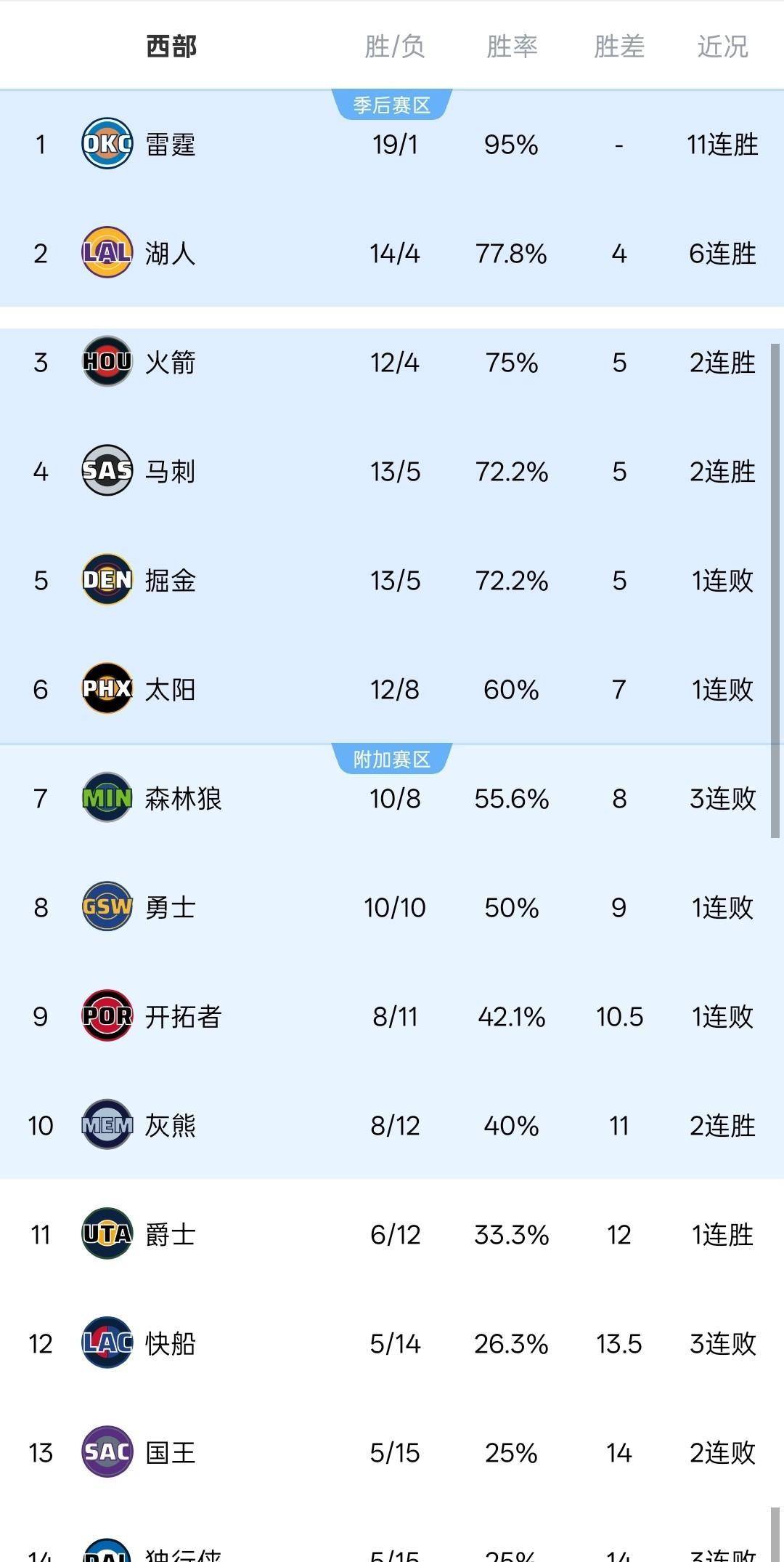 风云突变迈阿密热火关键时刻豪取连胜；英超版图或变；气氛紧张；阵容厚度经受考验