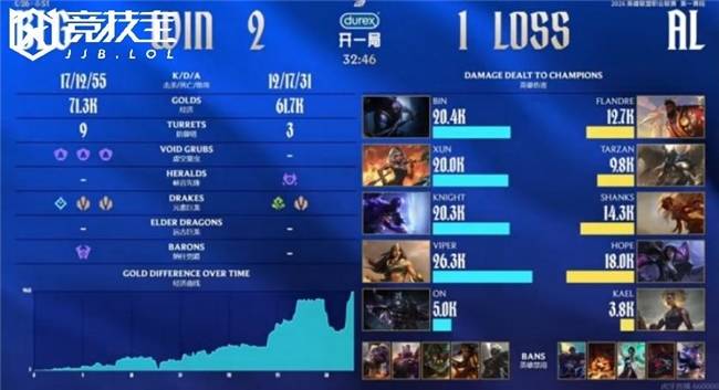9game官方-关于赛前社区盾焦点战，波士顿凯尔特人再遭质疑，管理层满意，更衣室氛围转暖的信息